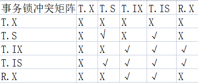 conflict-matrix